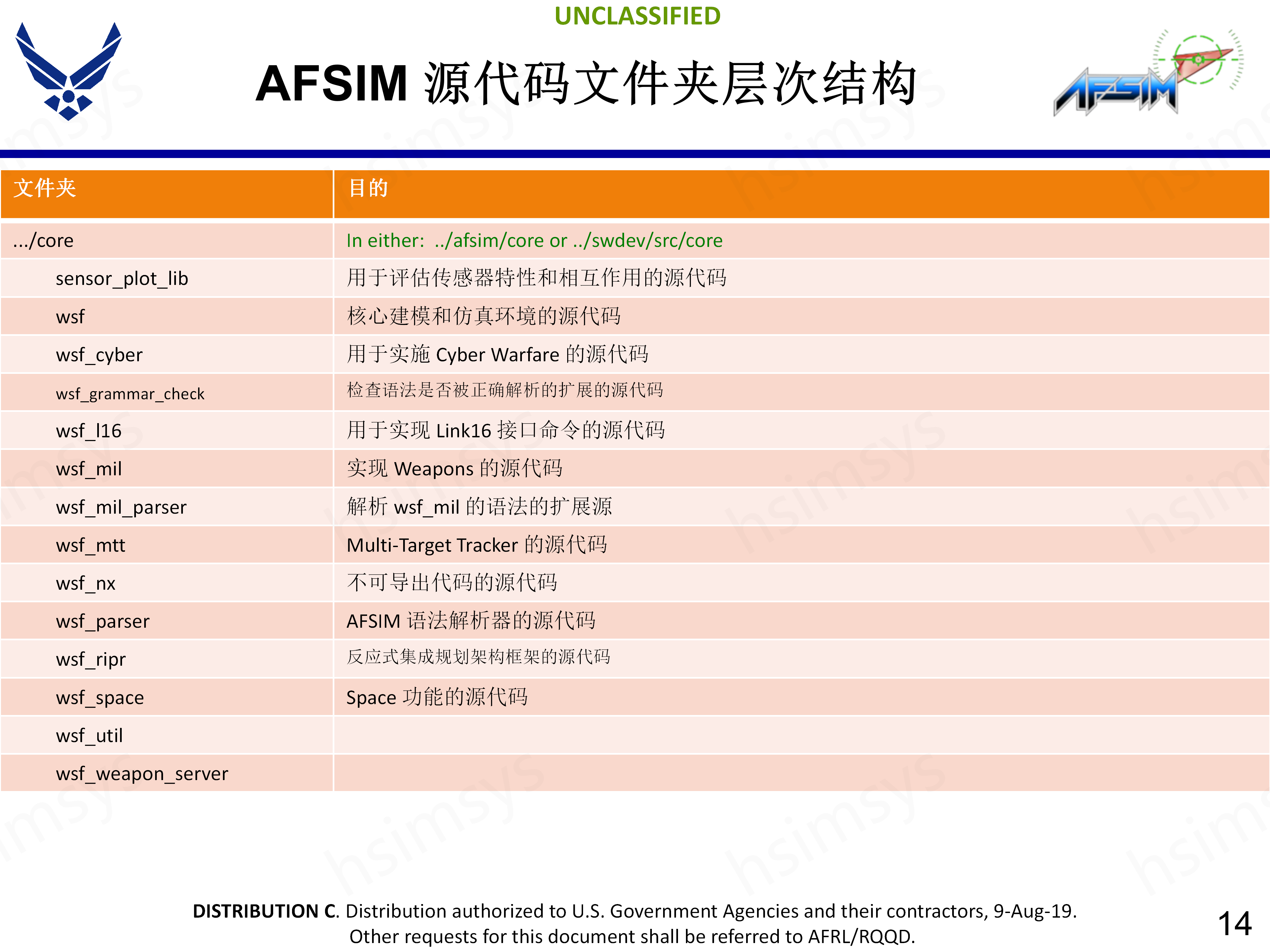 2_AFSIM_开发培训_CMake构建_14.png